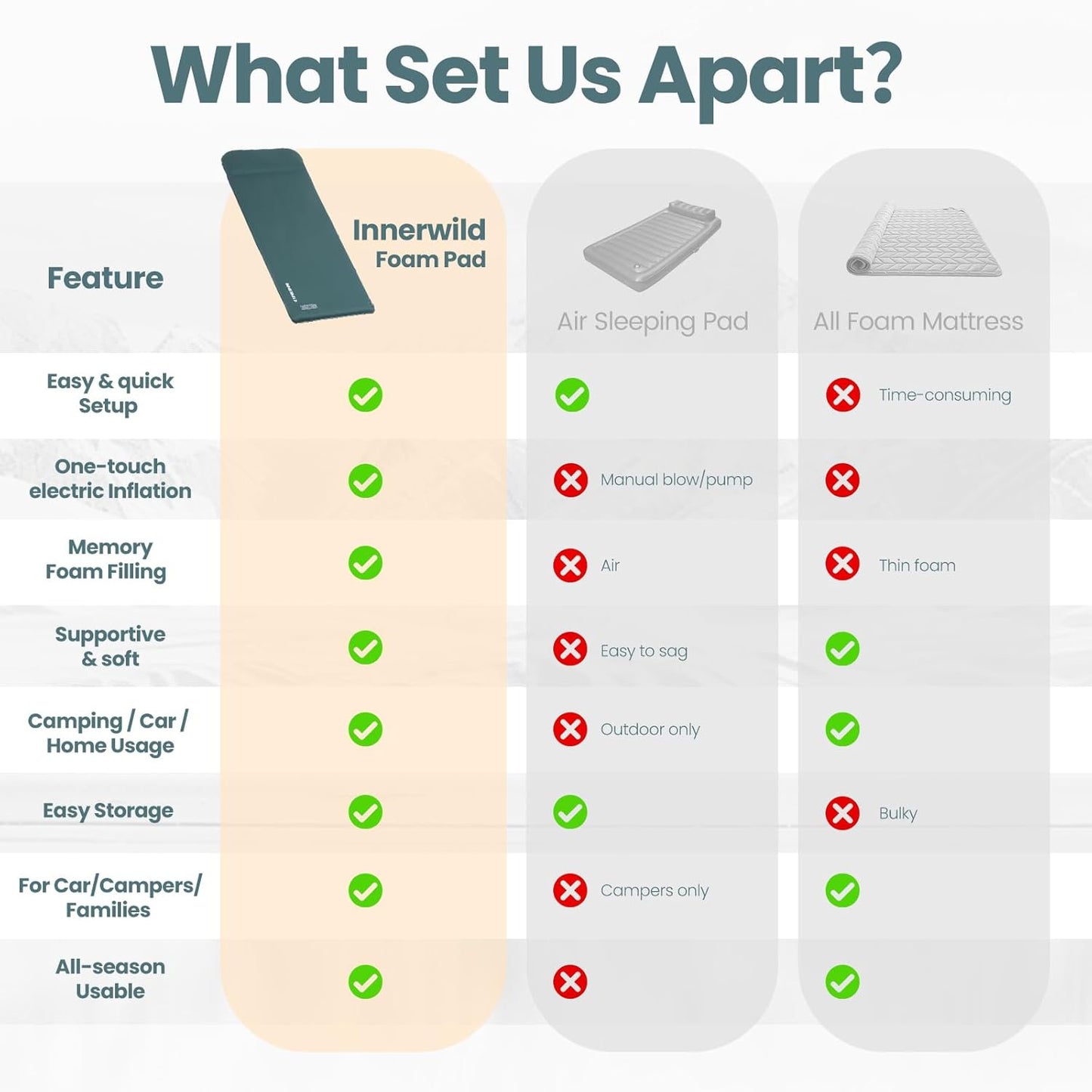 Sleeping Pad for Camping, 3.15" Thick Self Inflating Sleeping Camping Pad with Pillow&Electric Pump,Memory Foam Camping Mattress Pad, 4-Season Camp Sleeping Mat for Travel,Car,Tent,Home-Green