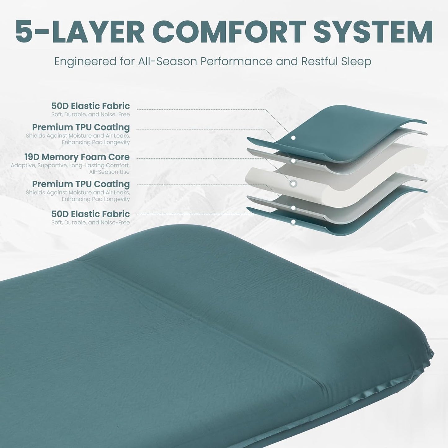 Sleeping Pad for Camping, 3.15" Thick Self Inflating Sleeping Camping Pad with Pillow&Electric Pump,Memory Foam Camping Mattress Pad, 4-Season Camp Sleeping Mat for Travel,Car,Tent,Home-Green
