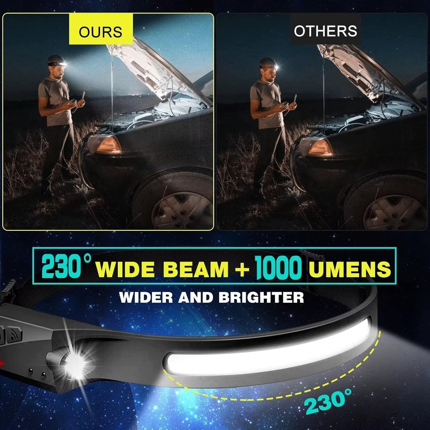 Rechargeable LED Headlamp 2 Pack, 230°Wide Beam Head Lamp with Motion Sensor, Waterproof Lightweight Headlight Flashlight for Camping, Hiking, Running, Outdoor for Adults and Kids