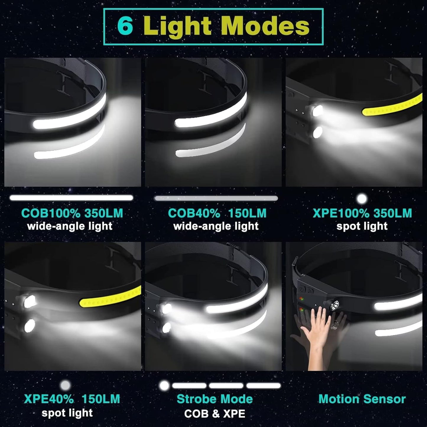 Rechargeable LED Headlamp 2 Pack, 230°Wide Beam Head Lamp with Motion Sensor, Waterproof Lightweight Headlight Flashlight for Camping, Hiking, Running, Outdoor for Adults and Kids