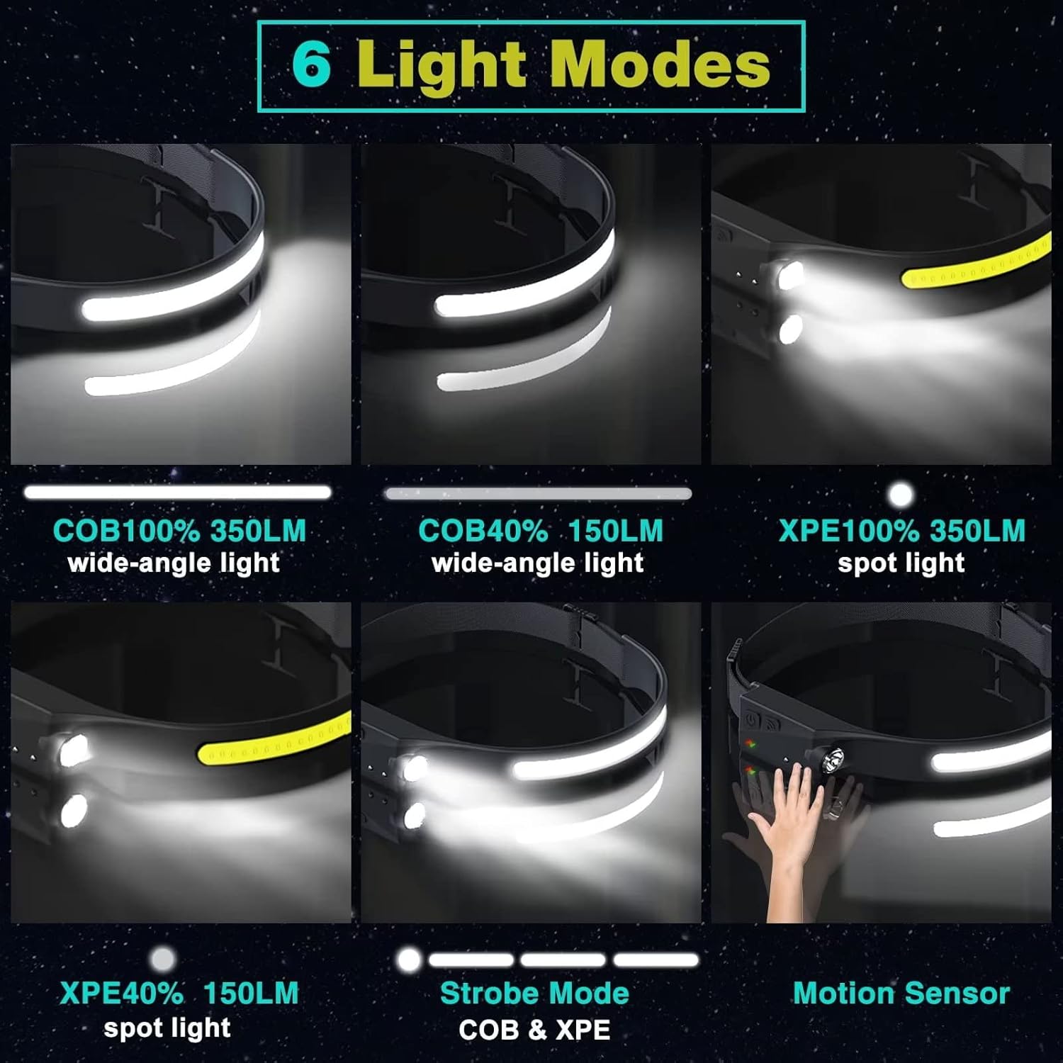 Rechargeable LED Headlamp 2 Pack, 230°Wide Beam Head Lamp with Motion Sensor, Waterproof Lightweight Headlight Flashlight for Camping, Hiking, Running, Outdoor for Adults and Kids