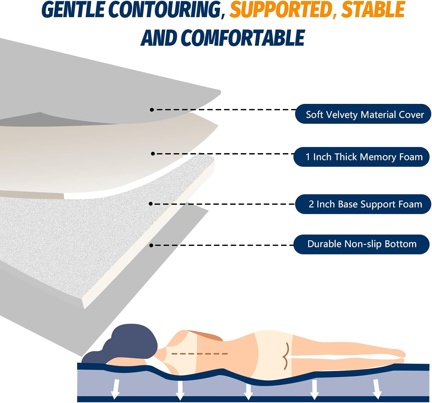 Memory Foam Camping Mattress Pad, Certipur-Us Sleeping Mat, Portable Roll up Mattress for Adults, Camping Bed Pads for Sleepover, Car Bed with Travel Bag