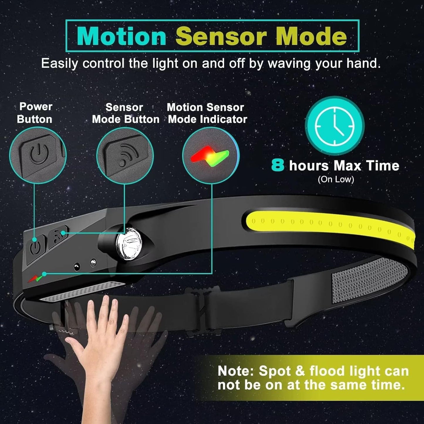 Rechargeable LED Headlamp 2 Pack, 230°Wide Beam Head Lamp with Motion Sensor, Waterproof Lightweight Headlight Flashlight for Camping, Hiking, Running, Outdoor for Adults and Kids