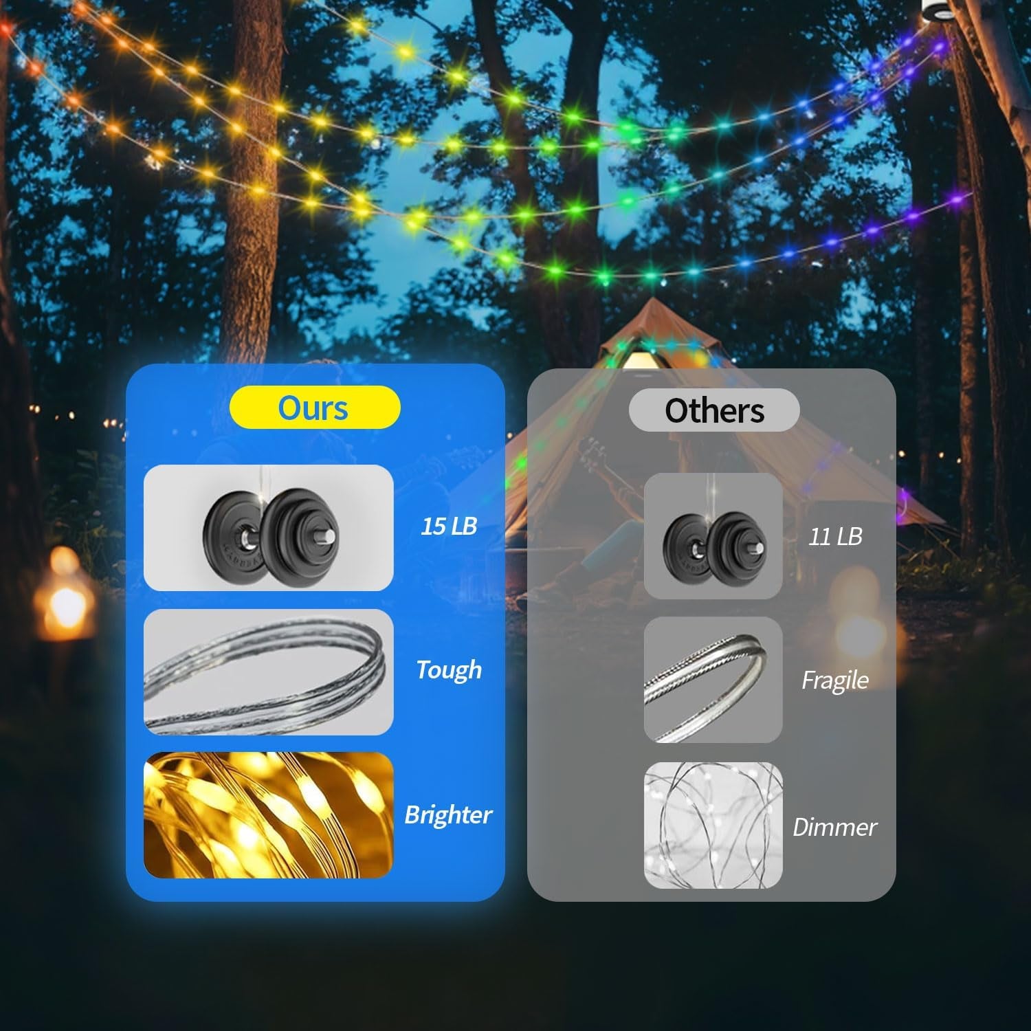 Camping String Lights,2 in 1 Upgraded 32.8FT Rechargeable Tent Lights String with 19 Lighting Modes,Quick Storage Camping Lights，Portable LED Lamp for Bedroom Yard Decor Christmas Camping(Black)