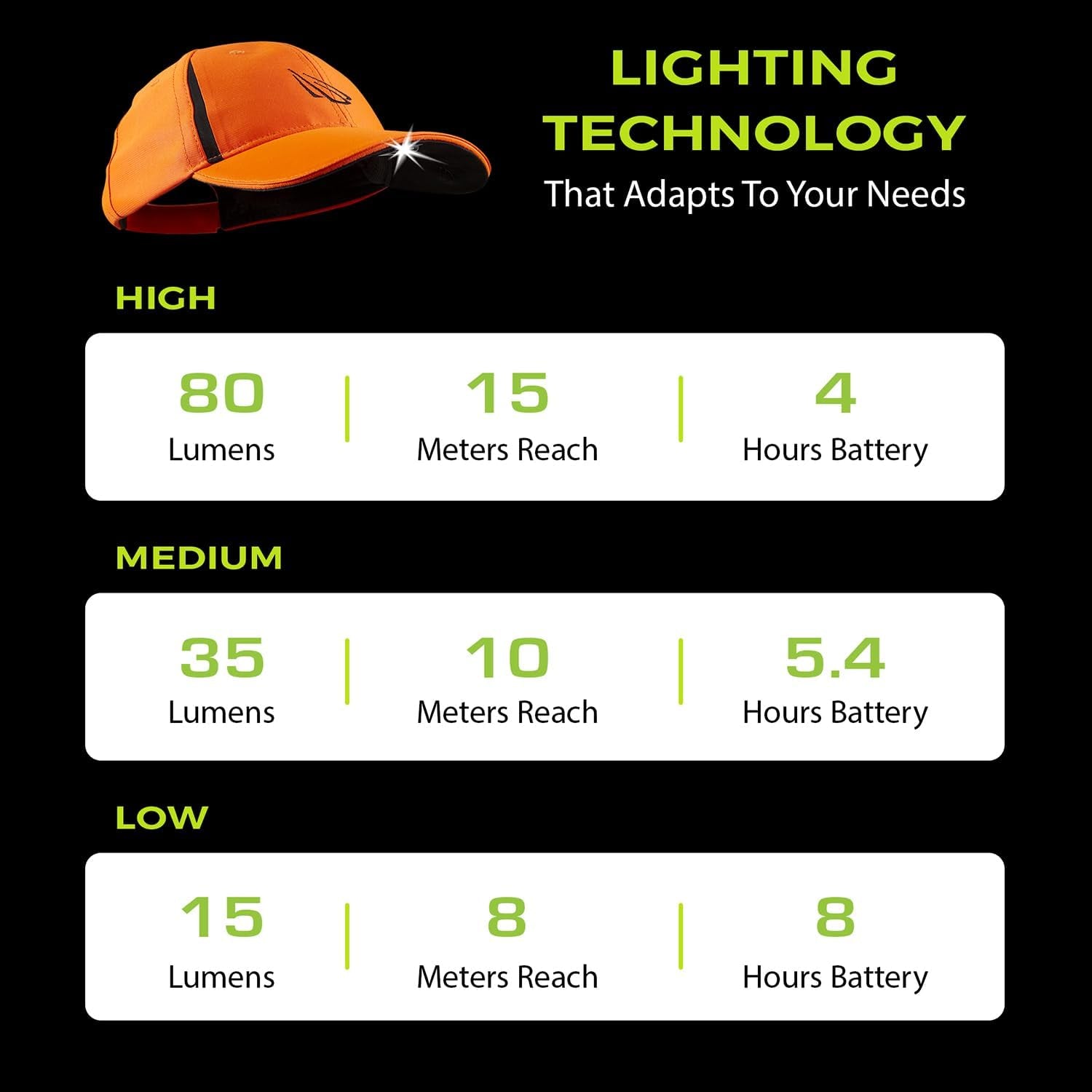 LED Hat Light - POWERCAP Baseball Cap with Light Built in - LED Cap Visor Light with Bright Headlight and IPX4 Rating